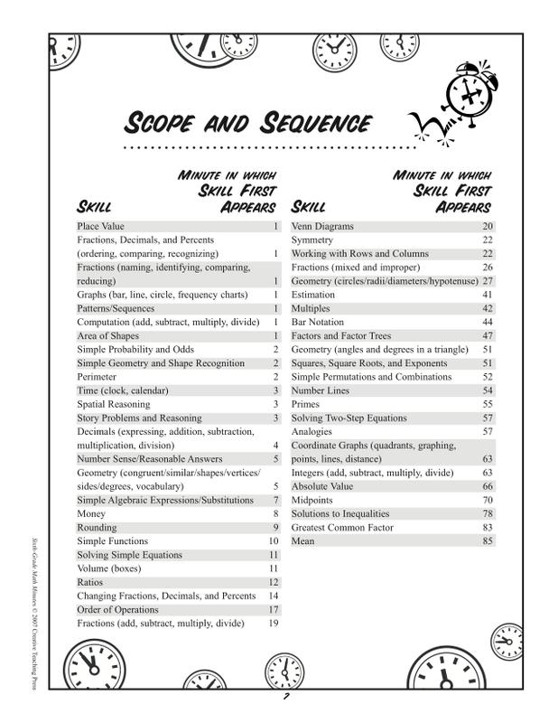Minute Math 6th Grade.pdf Creative Teaching Press Sixth-Gr Math Minutes | CTP2634 – SupplyMe
