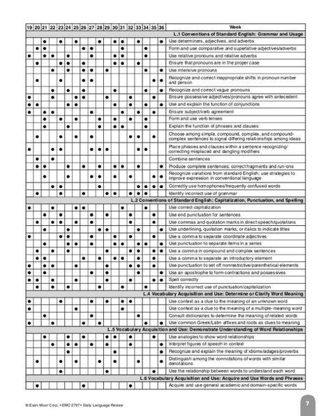 Daily Language Review, Grade 7