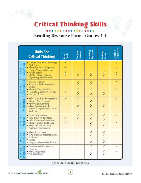 Reading Response Forms Grades 3-4