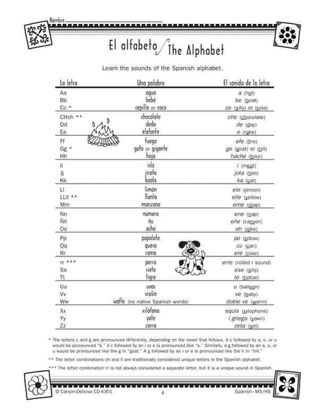 Spanish Resource Book, Gr 6-12