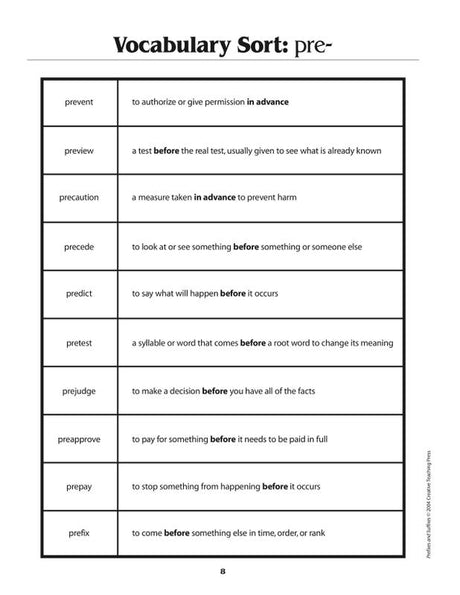 Prefixes And Suffixes