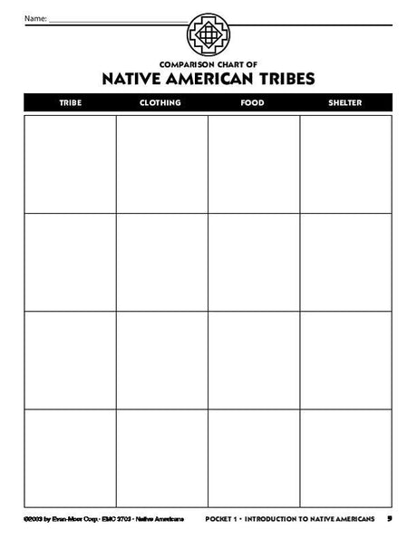 History Pockets, Native Americans