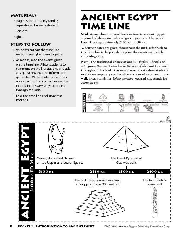 History Pockets, Ancient Egypt