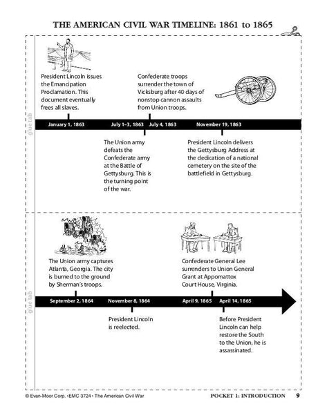 History Pockets: The American Civil War
