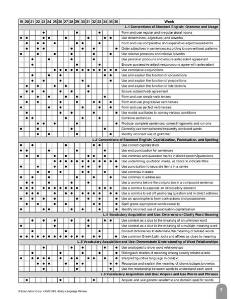 Daily Language Review, Grade 5