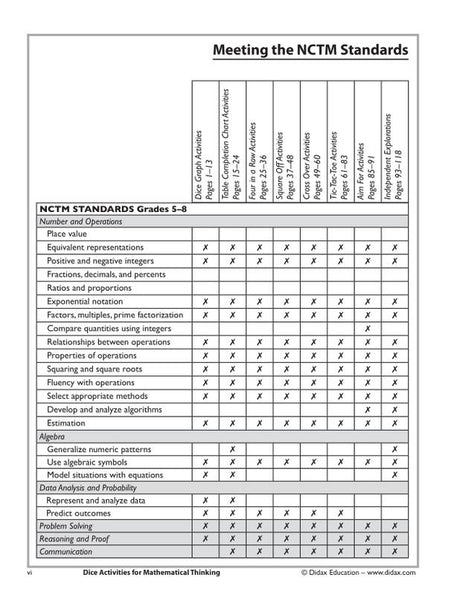 Dice Activities for Mathematical Thinking