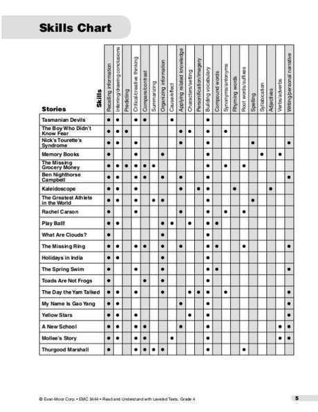 Read & Understand with Leveled Texts, Grade 4
