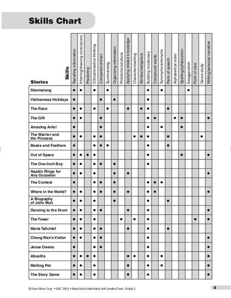 Read & Understand with Leveled Texts, Grade 5