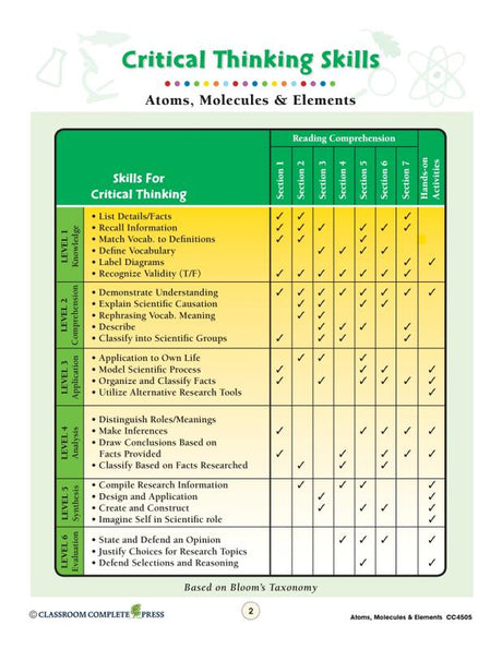 Matter & Energy Series Atoms Molecules & Elements