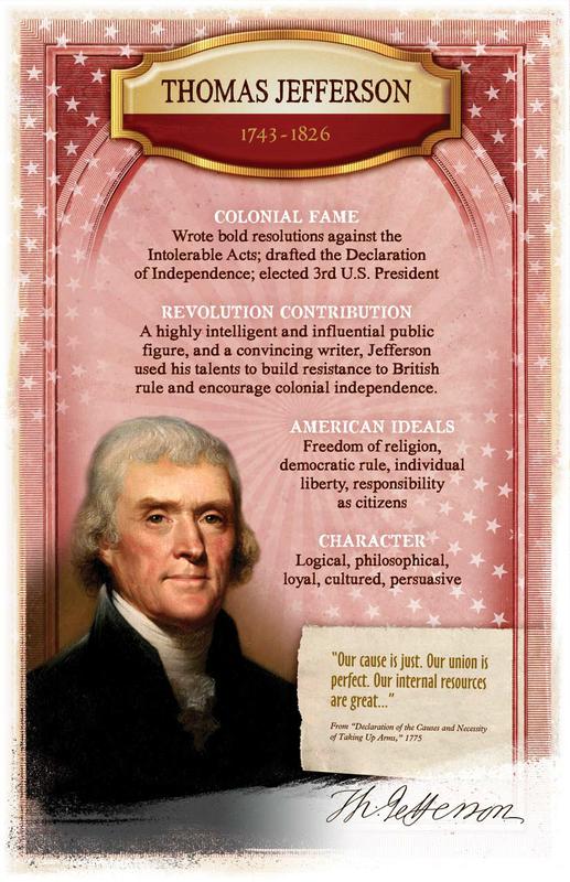 America's Founders Bulletin Board Set