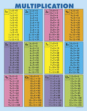 Multiplication Tables [all facts to 12]