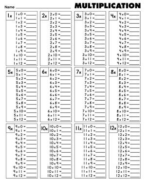 Multiplication Tables [all facts to 12]