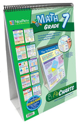 Math Flip Chart Set Gr 7