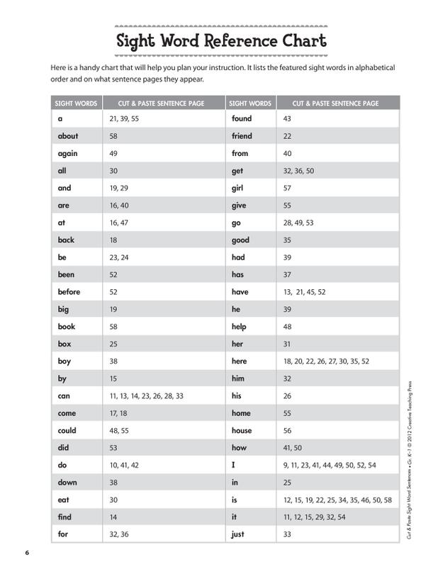 Cut & Paste Sight Word Sentences