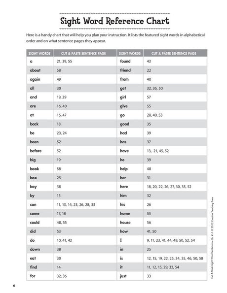 Cut & Paste Sight Word Sentences