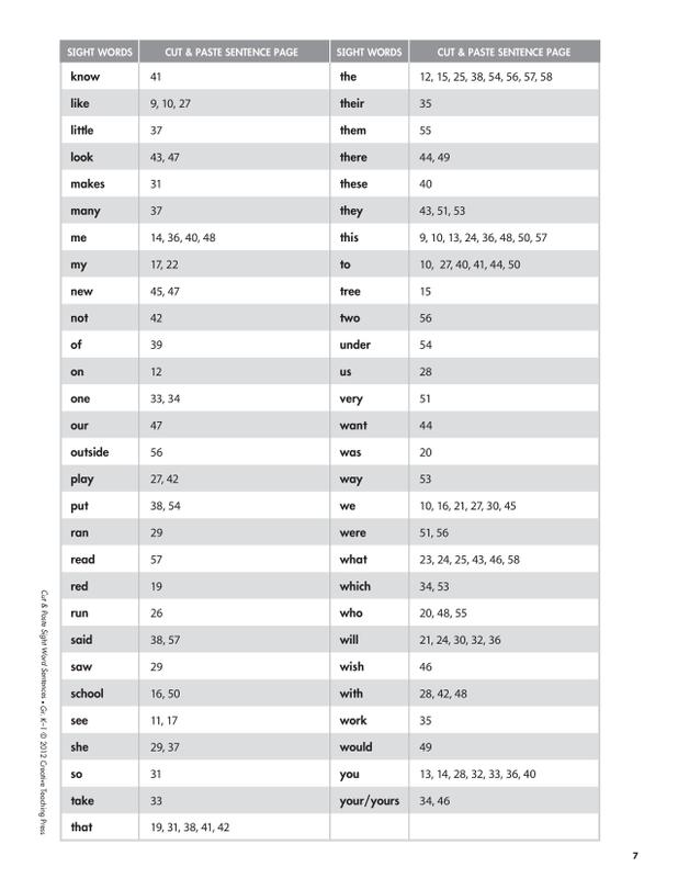 Cut & Paste Sight Word Sentences