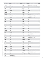 Cut & Paste Sight Word Sentences