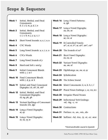 Daily Phonics, Grade 4-6+
