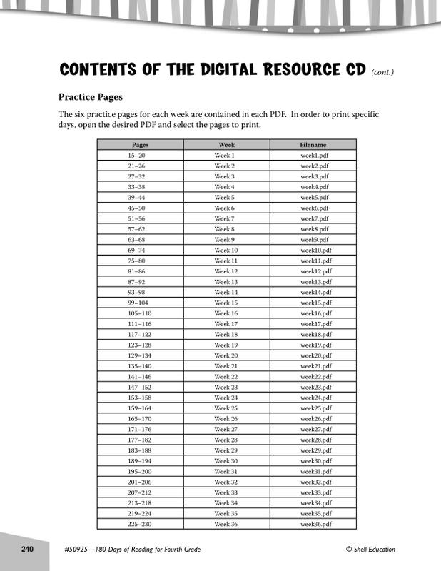 180 Days Of Reading Book For Fourth Grade