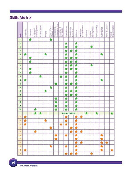 Summer Bridge Activities® Workbook, Grades K-1