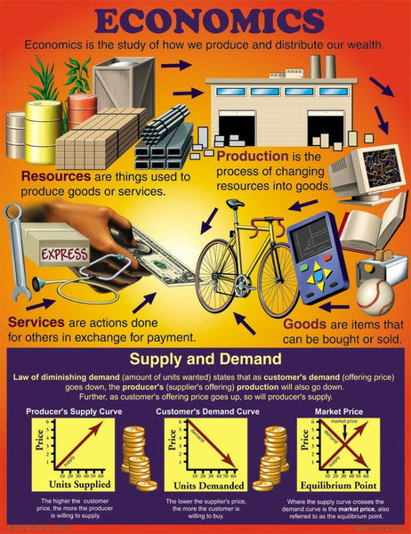 Carson Dellosa Economics Chart | CD-5926 – SupplyMe
