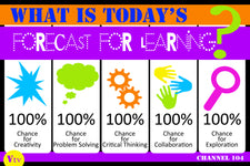 Today's Learning Forecast... - Weather Themed Back-To-School Board