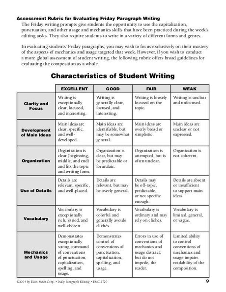 Daily Paragraph Editing, Grade 6