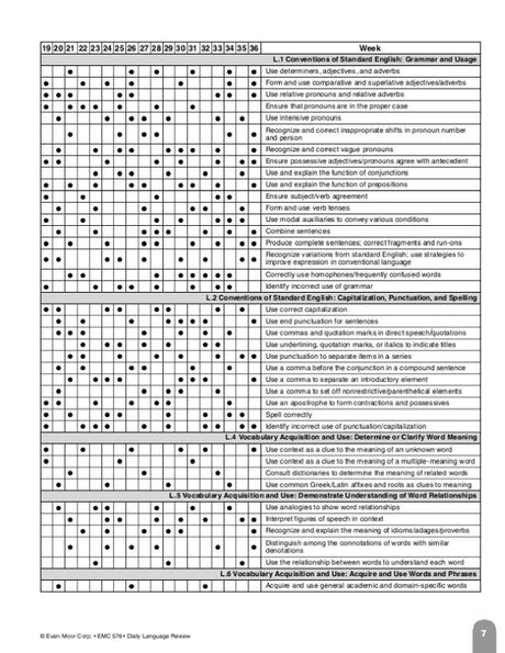 Daily Language Review, Grade 6+
