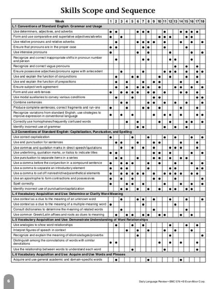 Daily Language Review, Grade 6+