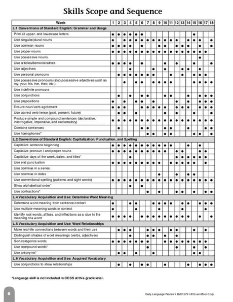 Daily Language Review, Grade 1