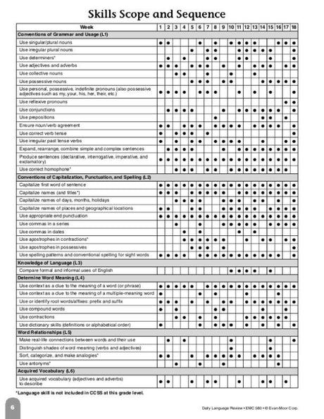 Daily Language Review, Grade 2