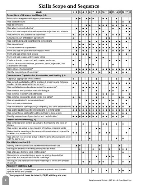 Daily Language Review, Grade 3
