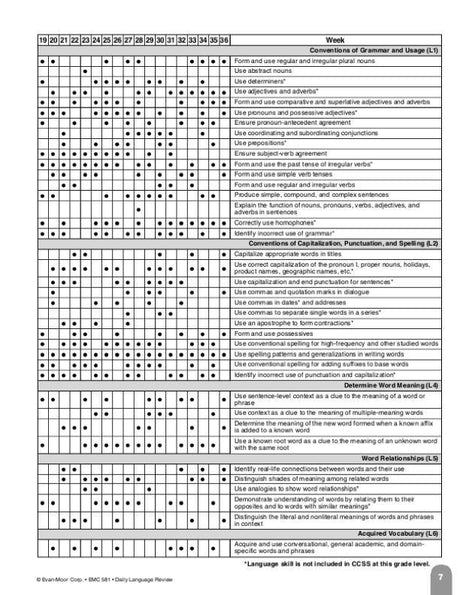 Daily Language Review, Grade 3