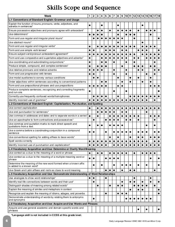 Daily Language Review, Grade 4