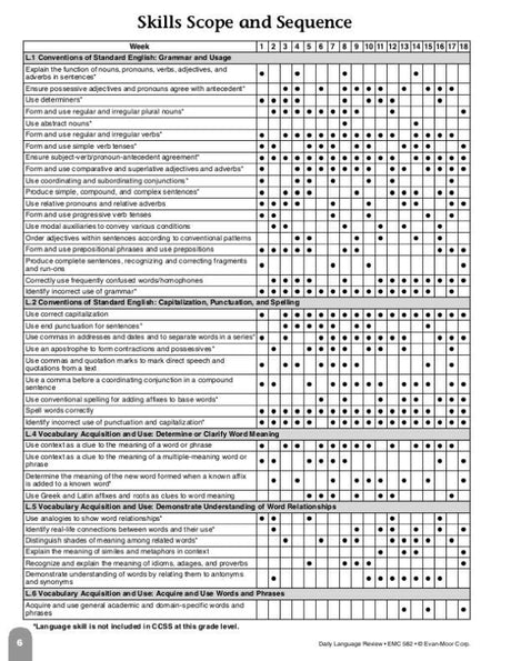 Daily Language Review, Grade 4