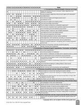 Daily Language Review, Grade 4