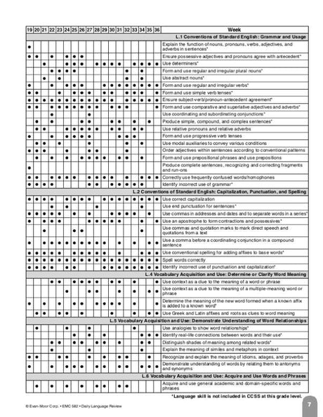 Daily Language Review, Grade 4