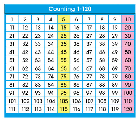 Counting 1-120 Desk Prompts, Adhesive