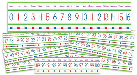 Mini Bulletin Board Set Numbers 0-100