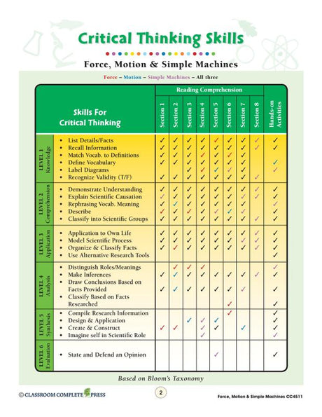 Force Motion & Simple Machines Big Book