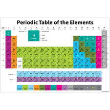 Periodic Table of the Elements Smart Poly™ Chart