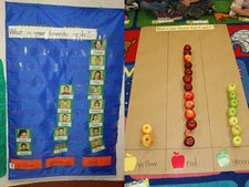 "What is your favorite kind of apple?" Graphing Activity