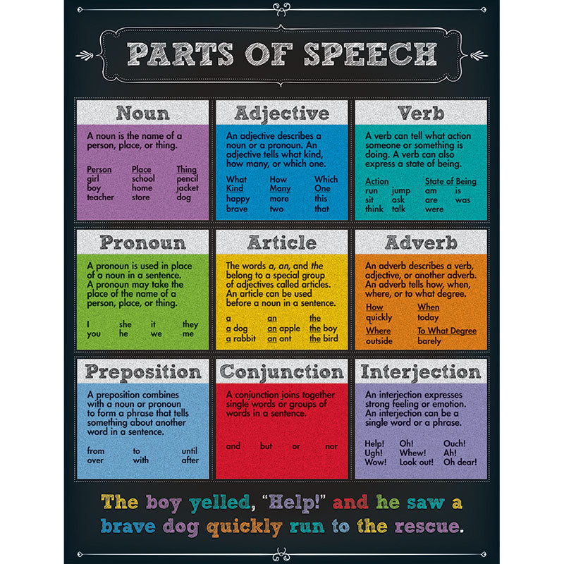 Parts of Speech Chart