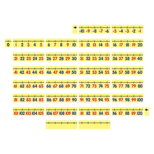 Magnetic Demonstration Number Line, -10 to 120