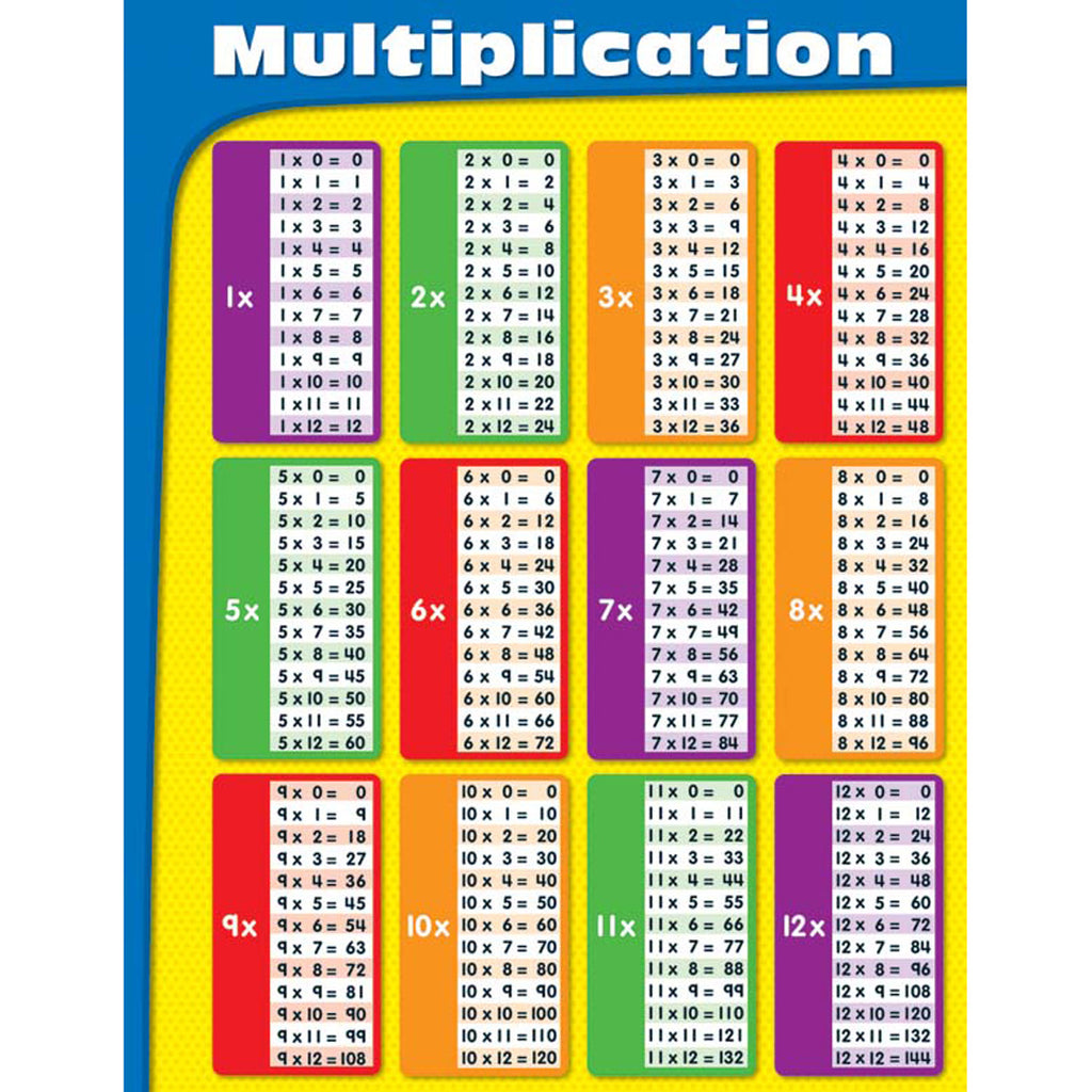 Carson Dellosa Multiplication Chart