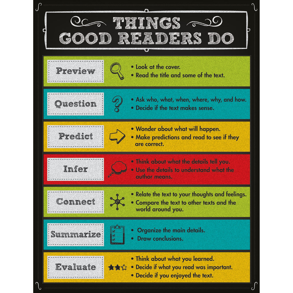 Here's an easy-to-read chart that you can save to your phone.
