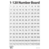 Learning Advantage 1-120 Number Dry Erase Boards, Set of 10
