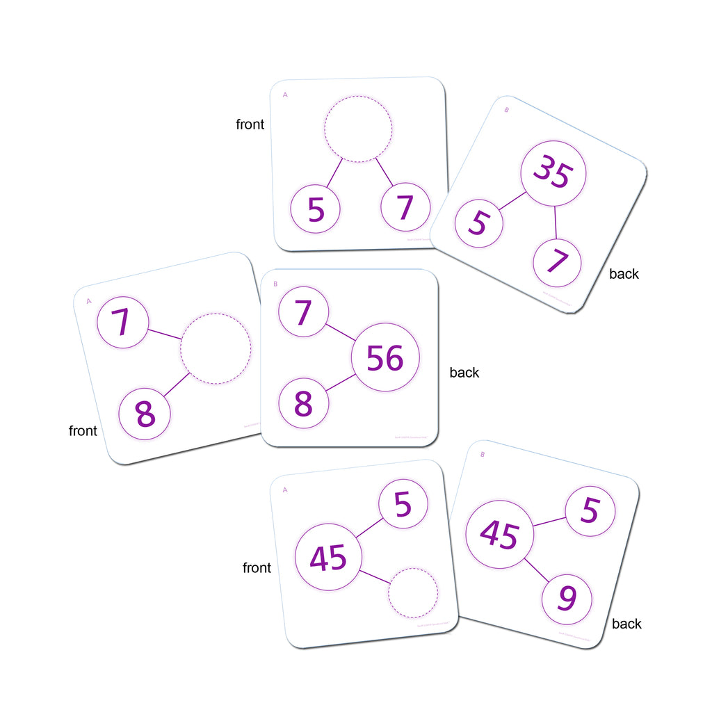 Essential Learning Products Sensational Math™ Number-Bonds Activity Cards – Multiplication & Division