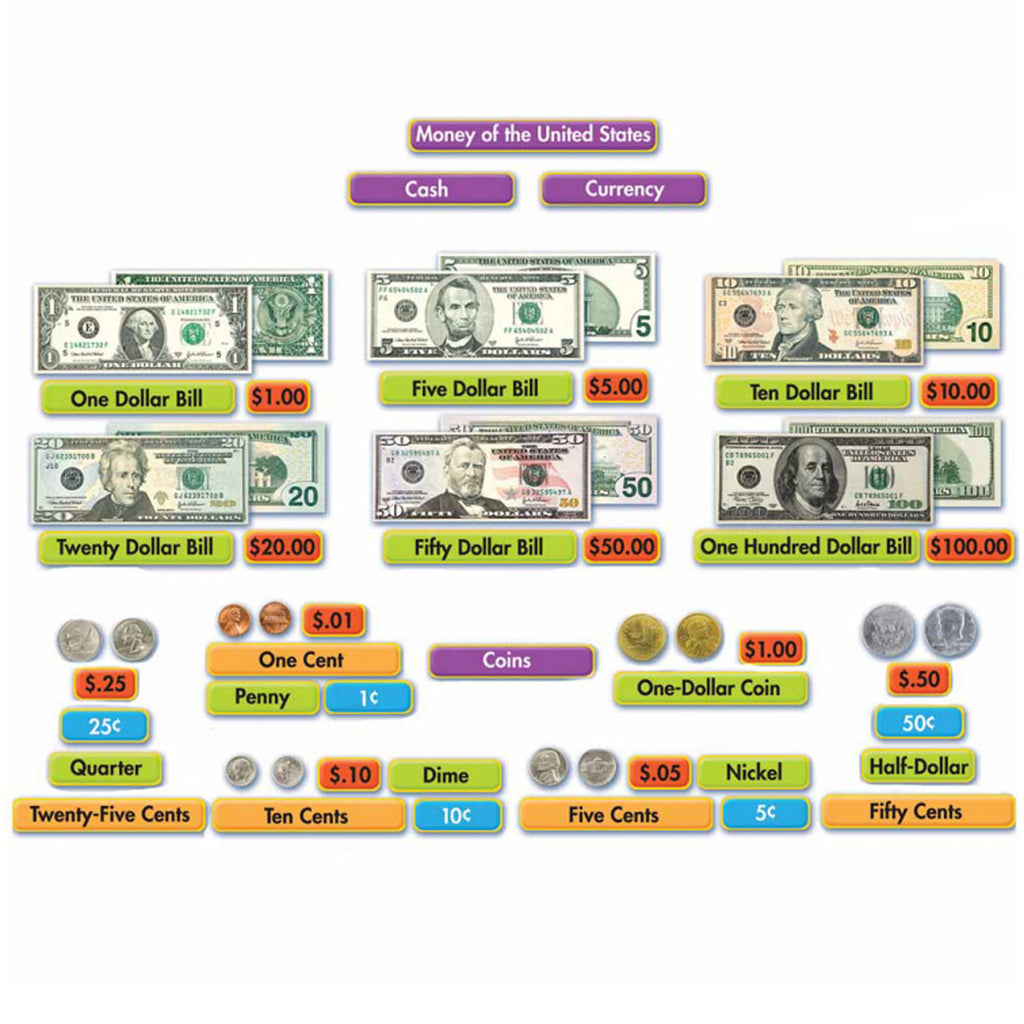 Eureka U.S. Money Mini Bulletin Board Set