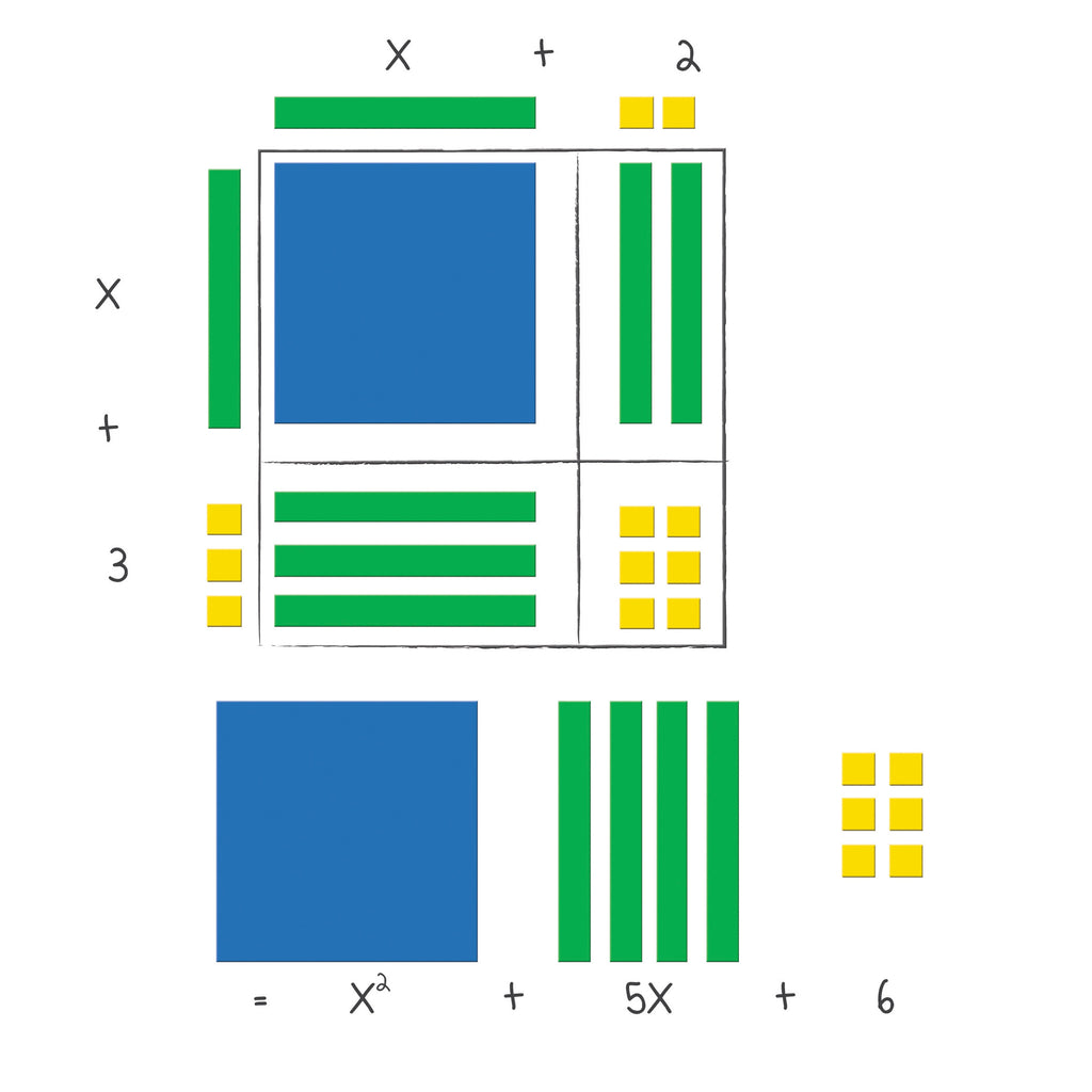Learning Resources Magnetic Algebra Tiles™